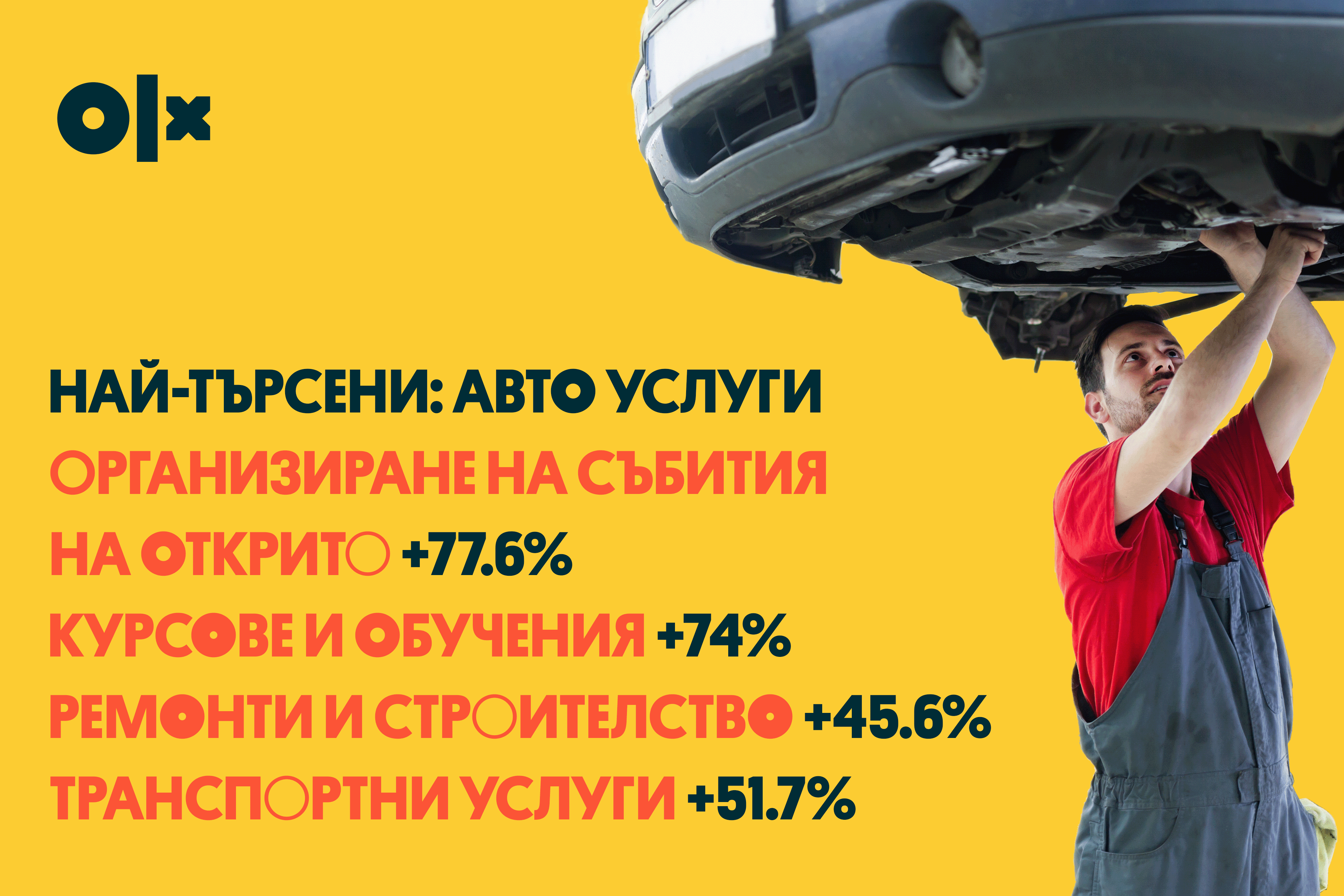  OLX регистрира нараснало ползване на автомобилни услуги от началото на годината 