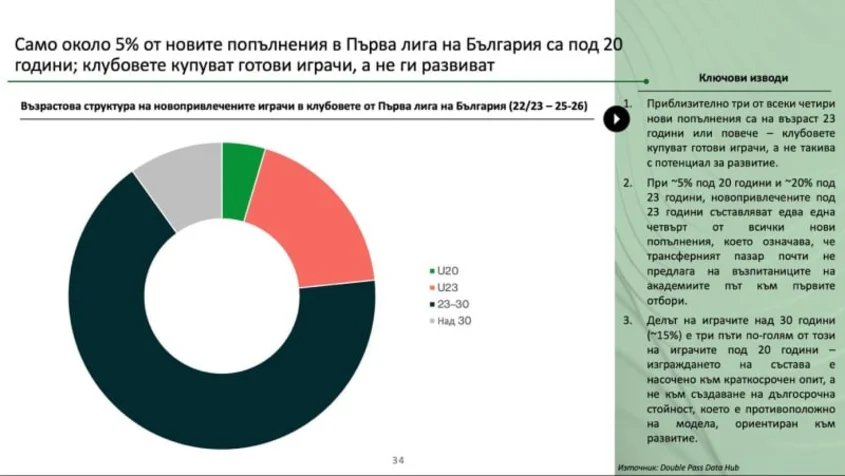 графика 3