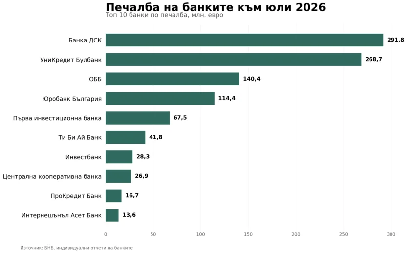 pechalba_banki_yuli_2026