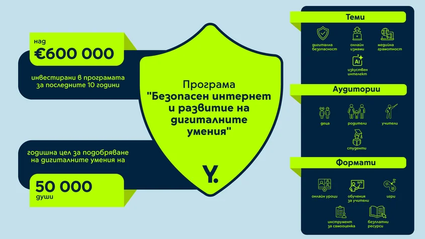 Yettel_20 Years Digital Literacy Programme_Infographic-FHD