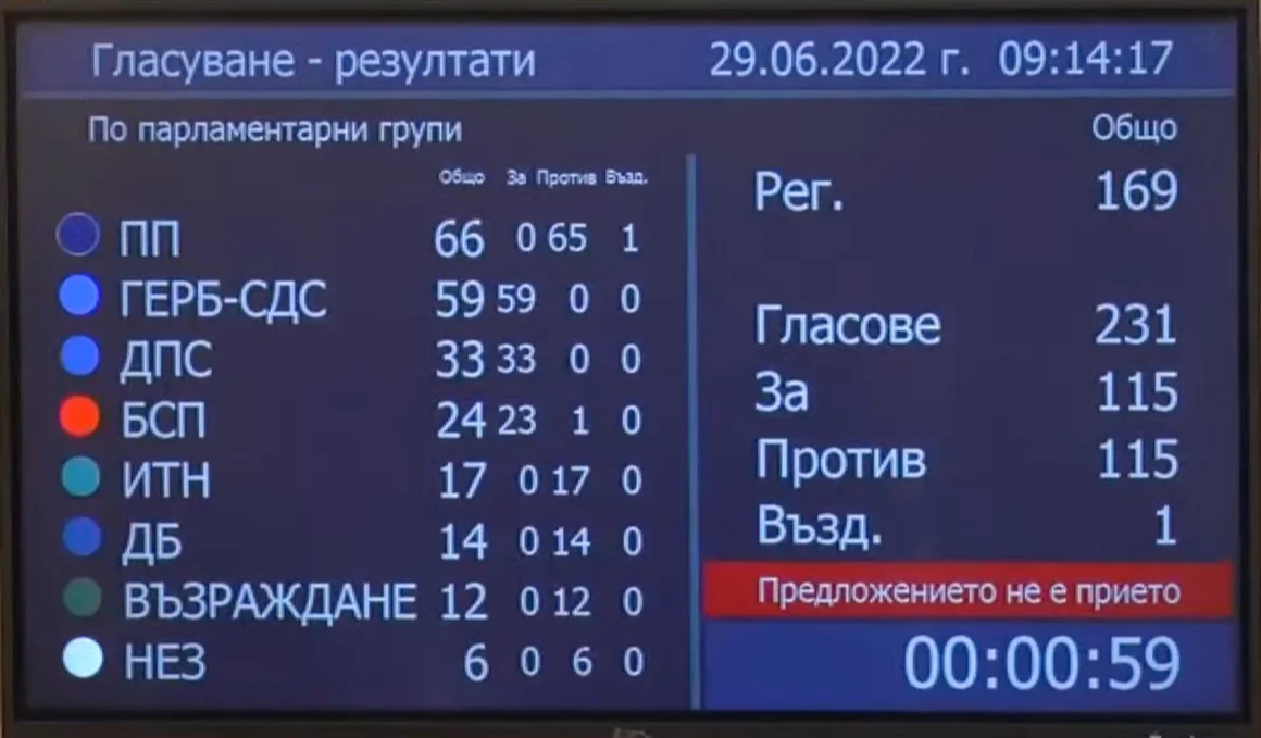 Възкръсването на хартиената бюлетина се отлага. Благодарение на двама от БСП
