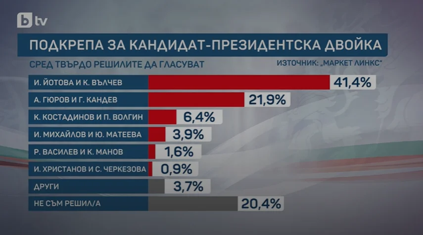 Йотова Социология 1