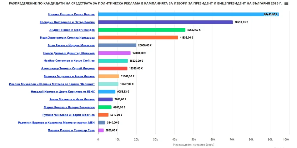 Реклама_предизборна кампания