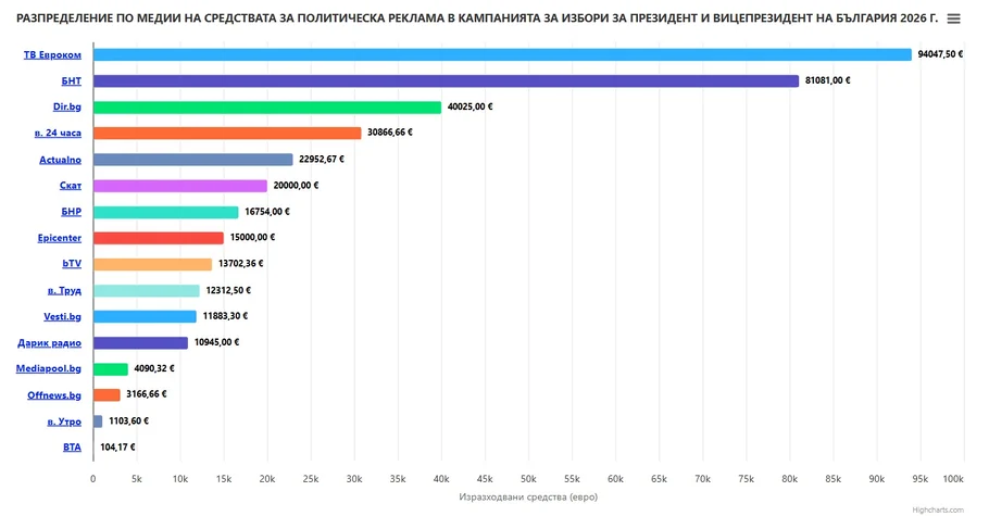 Средства_медии