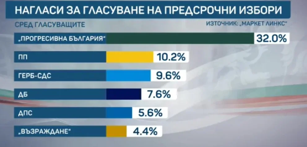 Предсрочен вот НС МАркет