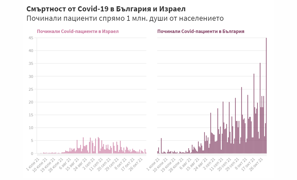 Нови данни от Израел: Ефикасността на третата доза срещу Covid-19 е над 90% 