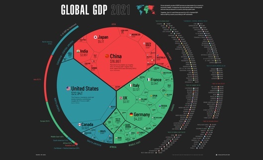 Световната икономика в една карта: САЩ, Китай и всички останали
