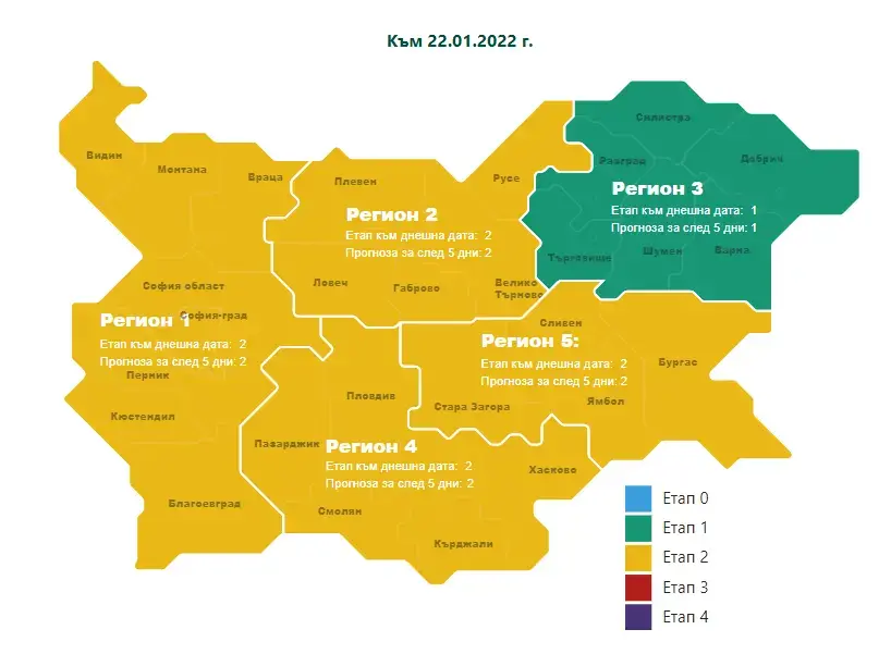 9874 нови случая на Covid-19 - но прогнозата за София и Бургас се подобри 
