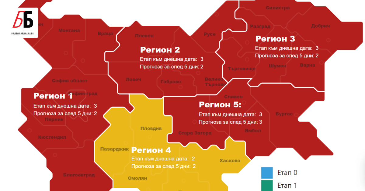 Новите случаи на Covid-19 в България са 6589, а делът