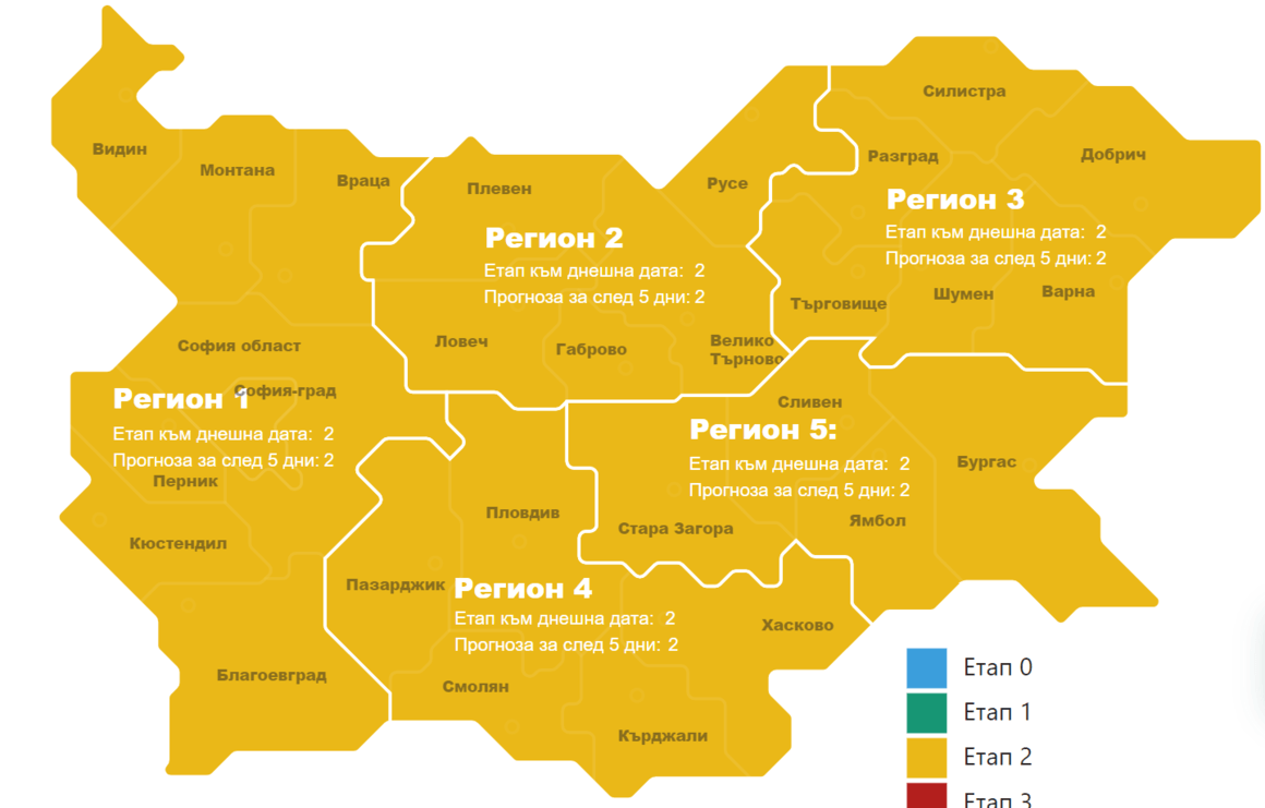 Цялата страна вече премина от трети във втори етап на пандемичния план