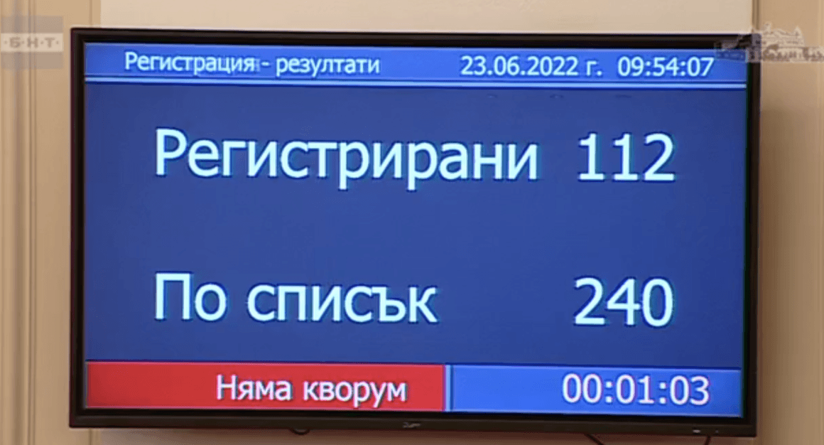 ГЕРБ, ДПС, ИТН и "Възраждане" пак дружно саботираха Народното събрание