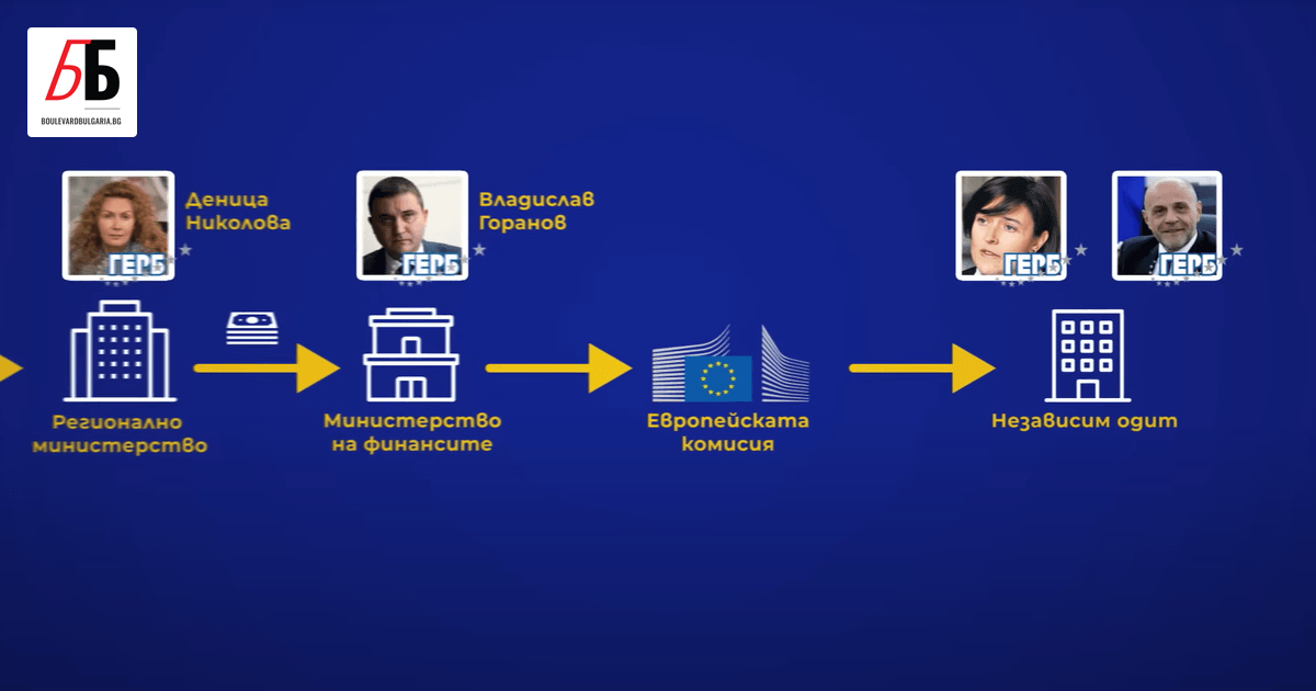 ПП публикува предизборен клип, в който описва схема за прикриване