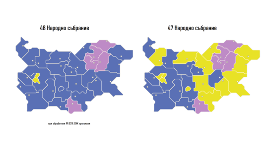 Резултати от Избори 2022 по области: ГЕРБ си върна доминацията в страната - но губи София