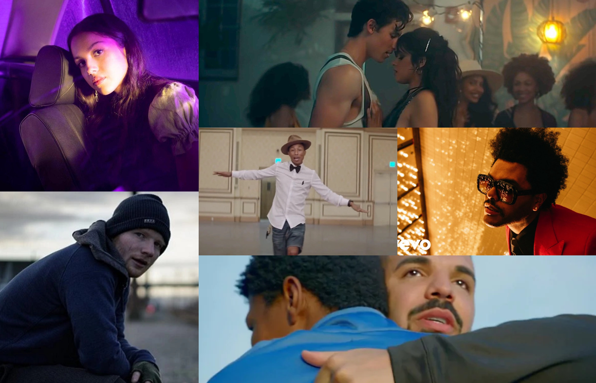 Най-слушаните песни за годината в Spotify - от 2012 до 2022 г.