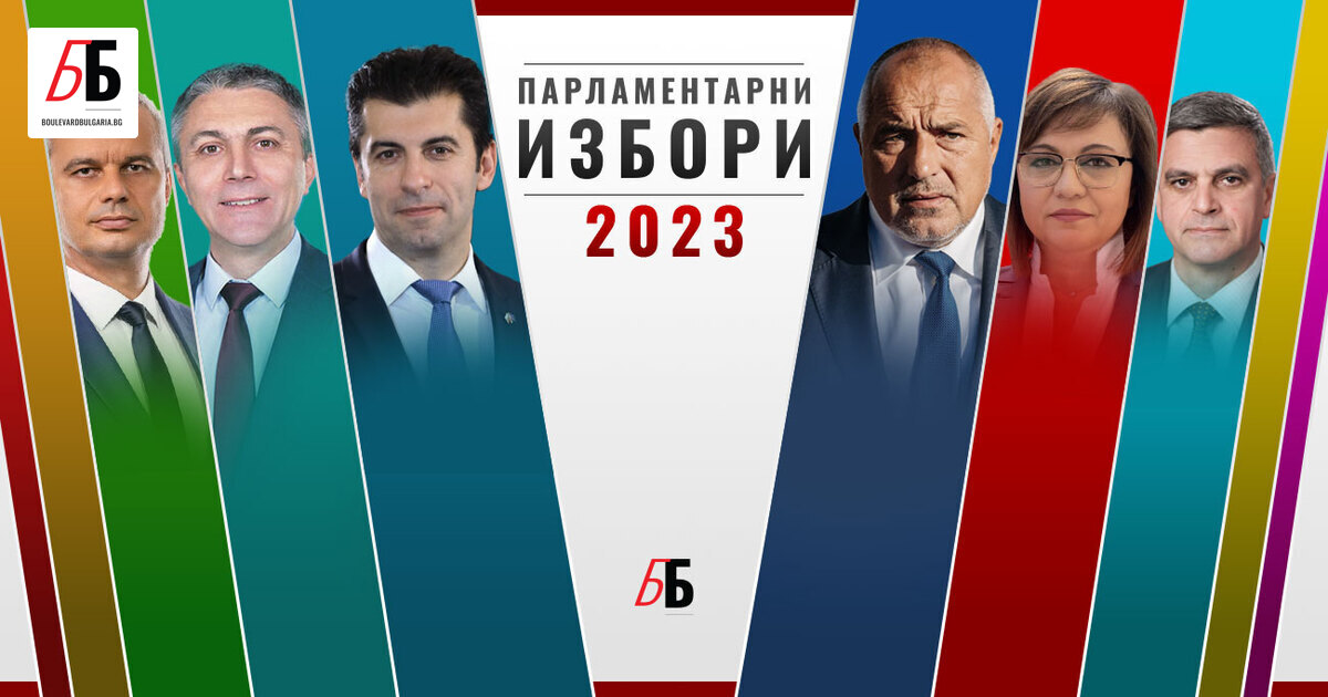 Резултатите от Избори 2023: Шест партии в парламента, начело е ГЕРБ при ...