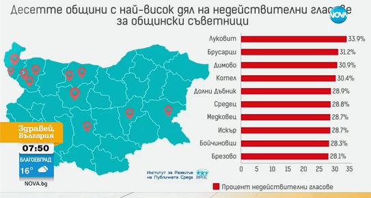 Няколко общини в България се оказаха в ситуация в която