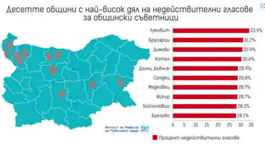 Общественият съвет на ЦИК: Не е нормално в 21 век да има толкова сгрешени бюлетини