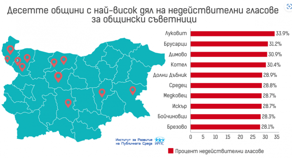 Общественият съвет на ЦИК: Не е нормално в 21 век да има толкова сгрешени бюлетини