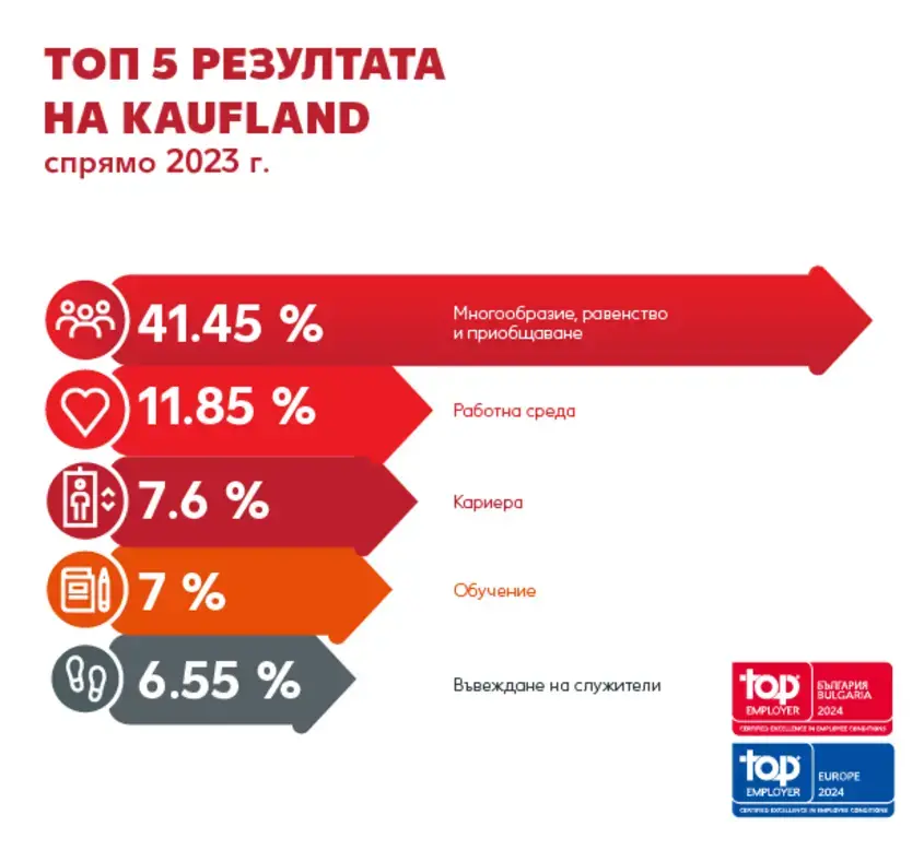 Работа в Кауфланд мнения