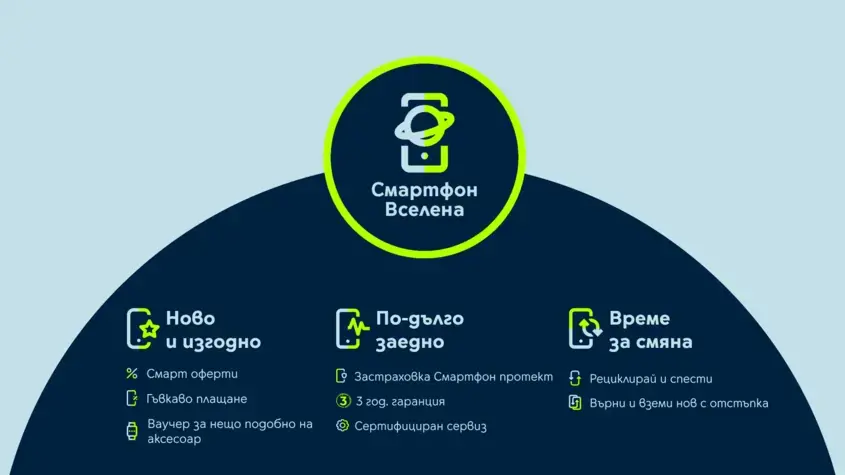 Смартфон вселена