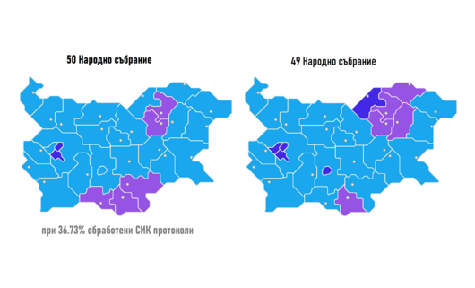 България ще има 7 партиен парламент с Величие над 4