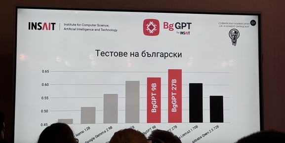 INASAIT пуска днес за свободно ползване BgGPT