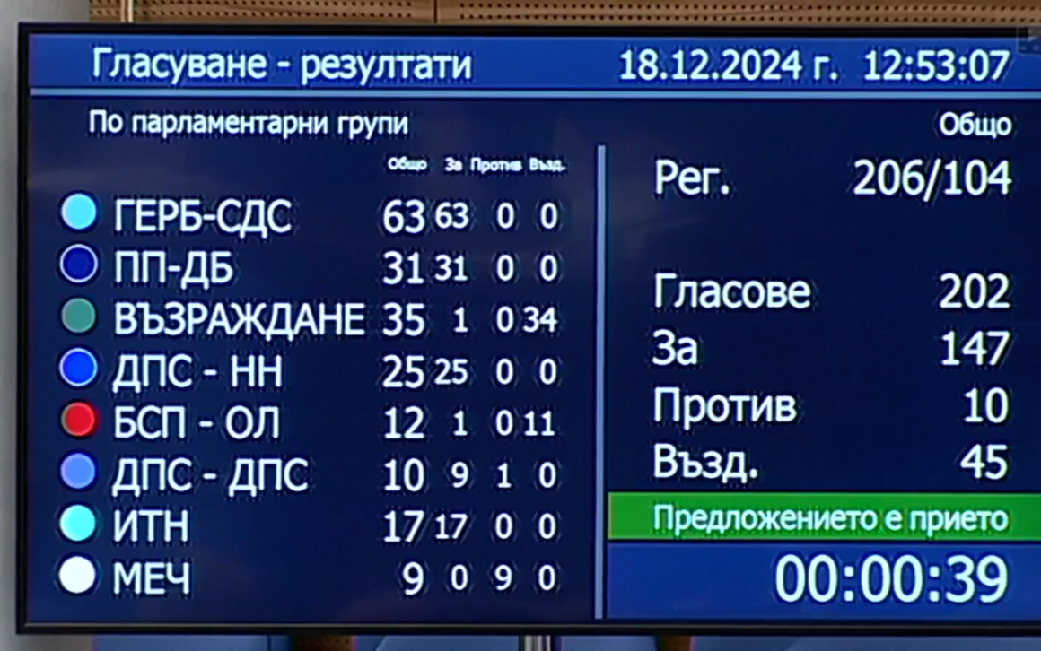 Спорът за абревиатурата ДПС в парламента: За Пеевски остава ДПС-НН, за Доган - ДПС-ДПС