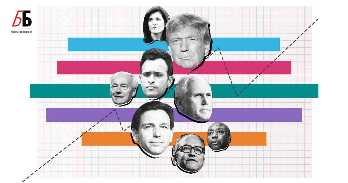FiveThirtyEight - един от първите и най-качествени сайтове, които съчетаваха