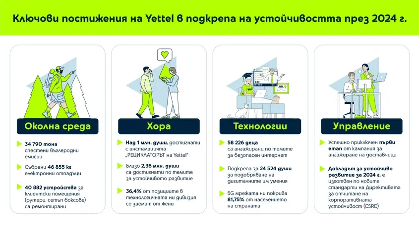 Yettel