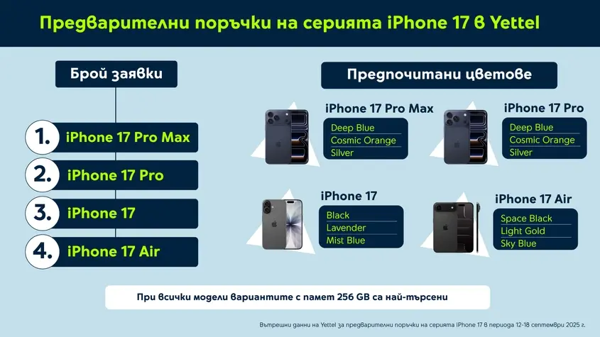 new iPhone 17 
