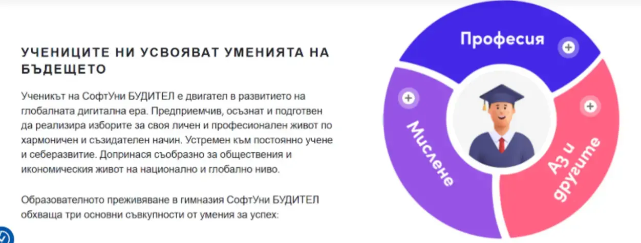 СофтУни Будител