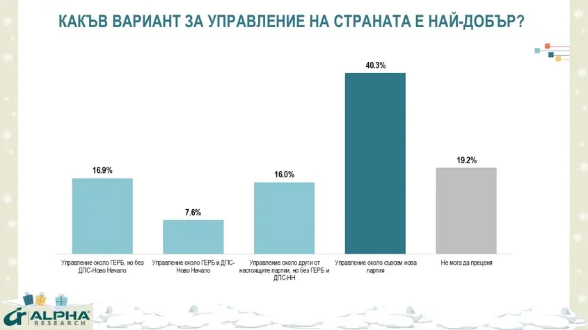 Алфа Рисърч