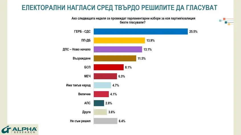 Алфа Рисърч