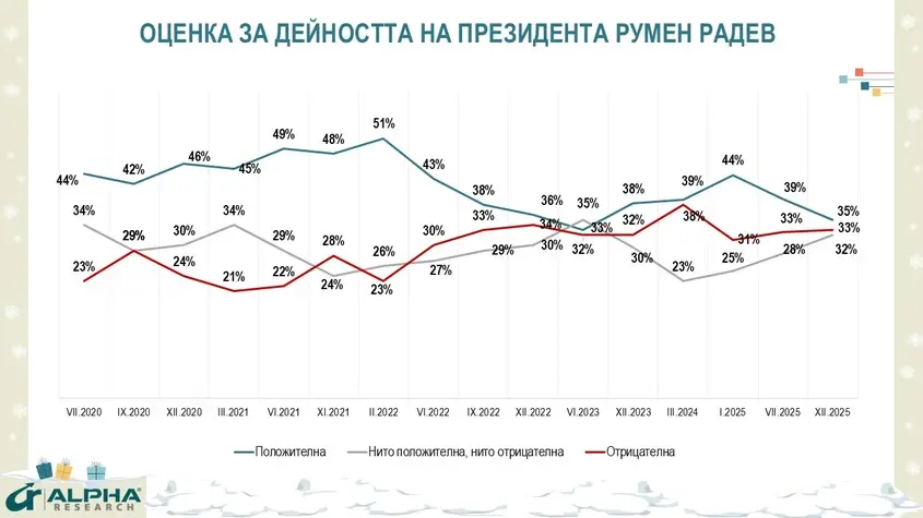 Алфа Рисърч