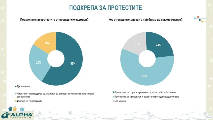 Алфа Рисърч