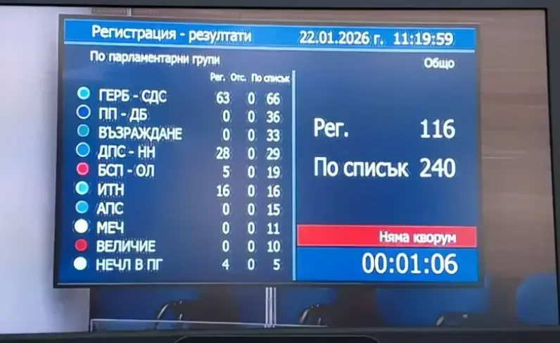 Бойкот спря ремонта на Изборния кодекс в парламента, а БСП се разцепи