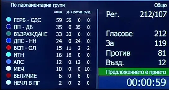 Мнозинството, заедно с "Възраждане", бърза да ограничи гласуването от чужбина