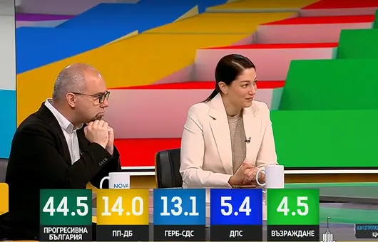 Социолози: Загубата на ГЕРБ е тежка и трагична